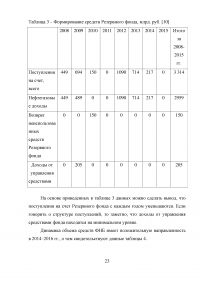 Формирование и использование бюджетных резервов Российской Федерации Образец 59341