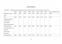 Формирование и использование бюджетных резервов Российской Федерации Образец 59362