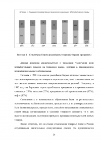 Особенности развития товарных бирж в России Образец 61004