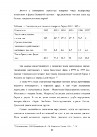 Особенности развития товарных бирж в России Образец 61008