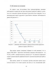Ретроспективный эпидемиологический анализ заболеваемости краснухой в Курортном районе в 2007-2012 Образец 62733