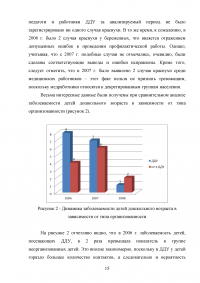 Ретроспективный эпидемиологический анализ заболеваемости краснухой в Курортном районе в 2007-2012 Образец 62734