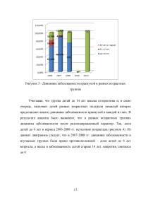 Ретроспективный эпидемиологический анализ заболеваемости краснухой в Курортном районе в 2007-2012 Образец 62736