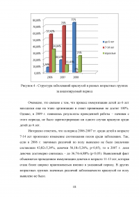 Ретроспективный эпидемиологический анализ заболеваемости краснухой в Курортном районе в 2007-2012 Образец 62737