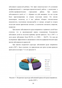 Ретроспективный эпидемиологический анализ заболеваемости краснухой в Курортном районе в 2007-2012 Образец 62739