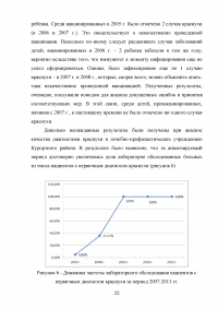 Ретроспективный эпидемиологический анализ заболеваемости краснухой в Курортном районе в 2007-2012 Образец 62741