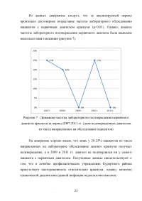 Ретроспективный эпидемиологический анализ заболеваемости краснухой в Курортном районе в 2007-2012 Образец 62742