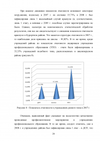 Ретроспективный эпидемиологический анализ заболеваемости краснухой в Курортном районе в 2007-2012 Образец 62743