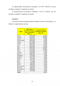 Исследование пространственных эконометрических моделей Образец 65684