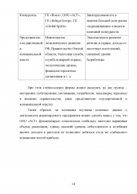 Отчёт о производственной практике - ООО «Алкогольная Сибирская Группа» (г. Омск) Образец 65831