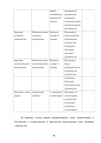 Отчёт о производственной практике - ООО «Алкогольная Сибирская Группа» (г. Омск) Образец 65885