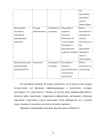 Отчёт о производственной практике - ООО «Алкогольная Сибирская Группа» (г. Омск) Образец 65888