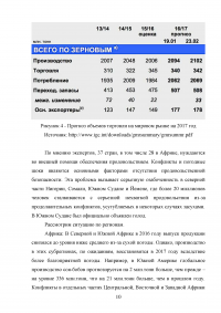 Мировой рынок зерна и экспорт российских зерновых культур на рынок Турции Образец 66273