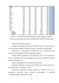 Мировой рынок зерна и экспорт российских зерновых культур на рынок Турции Образец 66277