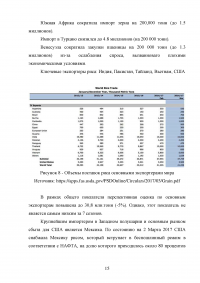 Мировой рынок зерна и экспорт российских зерновых культур на рынок Турции Образец 66278