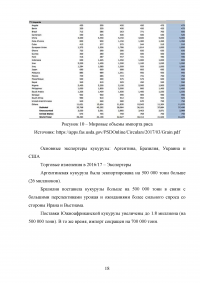 Мировой рынок зерна и экспорт российских зерновых культур на рынок Турции Образец 66281