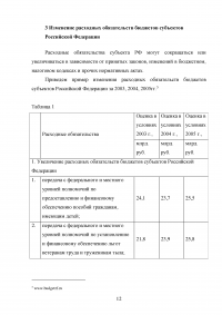 Расходные обязательства субъекта Российской Федерации Образец 66729