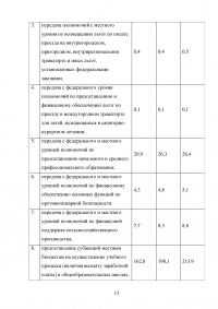 Расходные обязательства субъекта Российской Федерации Образец 66730