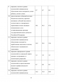 Расходные обязательства субъекта Российской Федерации Образец 66731