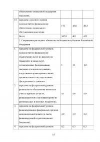 Расходные обязательства субъекта Российской Федерации Образец 66732