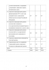 Расходные обязательства субъекта Российской Федерации Образец 66734