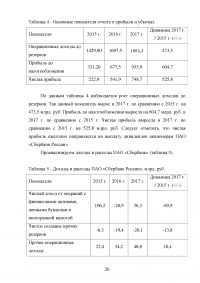 Анализ финансовых результатов деятельности банка / ПАО «Сбербанк» Образец 66054