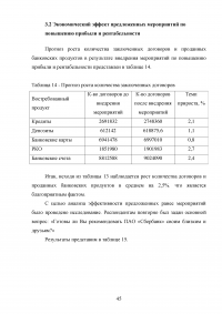 Анализ финансовых результатов деятельности банка / ПАО «Сбербанк» Образец 66073