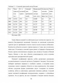 Перспективы развития сельского туризма в Российской Федерации Образец 68292