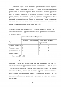 Перспективы развития сельского туризма в Российской Федерации Образец 68296