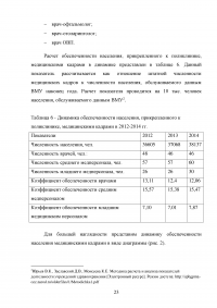 Оценка эффективности деятельности военно-медицинских учреждений Образец 70465