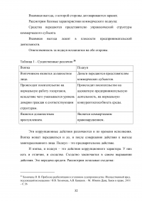 Взяточничество по российскому законодательству: вопросы квалификации Образец 70299