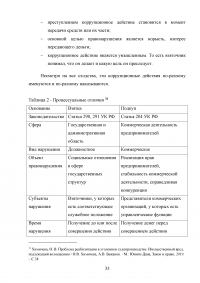 Взяточничество по российскому законодательству: вопросы квалификации Образец 70300