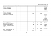 Оценка экономической эффективности создания цеха по производству плинтусов из ПВХ Образец 5939