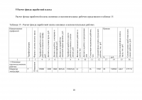 Оценка экономической эффективности создания цеха по производству плинтусов из ПВХ Образец 5945