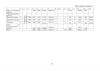 Оценка экономической эффективности создания цеха по производству плинтусов из ПВХ Образец 5946