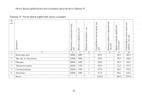 Оценка экономической эффективности создания цеха по производству плинтусов из ПВХ Образец 5947