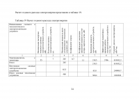 Оценка экономической эффективности создания цеха по производству плинтусов из ПВХ Образец 5951
