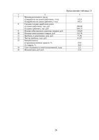 Оценка экономической эффективности создания цеха по производству плинтусов из ПВХ Образец 5955