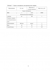 Оценка экономической эффективности создания цеха по производству плинтусов из ПВХ Образец 5933