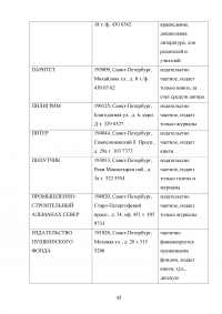 Анализ деятельности издательств Санкт-Петербурга с 1995 по 2005 годы Образец 71939