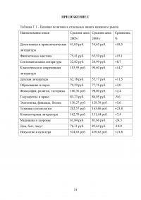 Анализ деятельности издательств Санкт-Петербурга с 1995 по 2005 годы Образец 71945