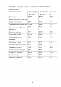 Анализ деятельности издательств Санкт-Петербурга с 1995 по 2005 годы Образец 71946
