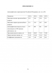 Пенсионная система Российской Федерации и зарубежных стран Образец 73111