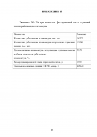 Пенсионная система Российской Федерации и зарубежных стран Образец 73115