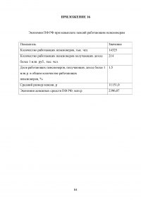 Пенсионная система Российской Федерации и зарубежных стран Образец 73116