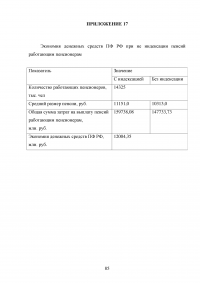 Пенсионная система Российской Федерации и зарубежных стран Образец 73117
