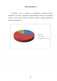 Пенсионная система Российской Федерации и зарубежных стран Образец 73120