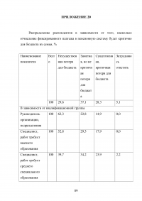 Пенсионная система Российской Федерации и зарубежных стран Образец 73121