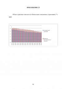 Пенсионная система Российской Федерации и зарубежных стран Образец 73125