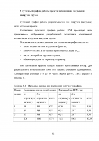 Организация и автоматизация погрузочно-разгрузочных работ на железнодорожной станции Образец 73351